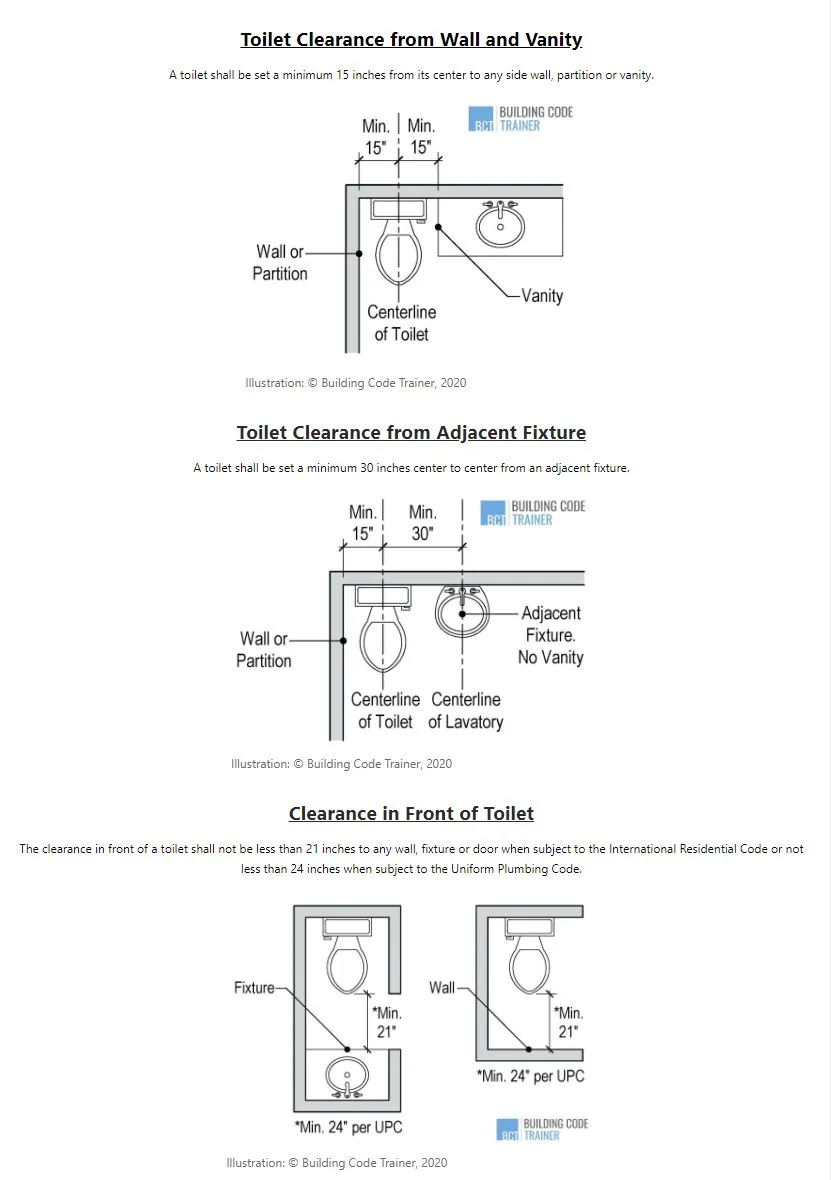 Toilet clearence.webp