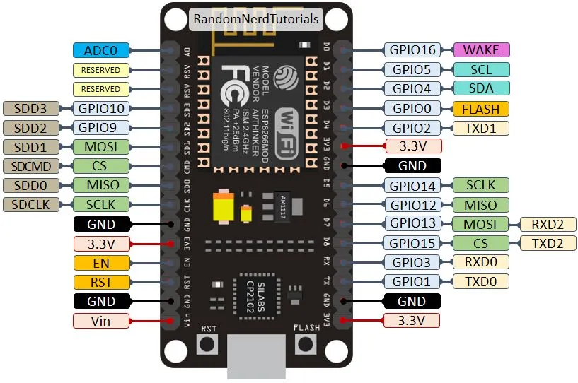 ESP8266-NodeMCU-kit-12-E-pinout-gpio-pin.webp
