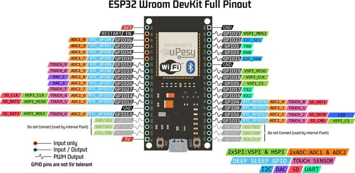 doc-esp32-pinout-reference-wroom-devkit.webp